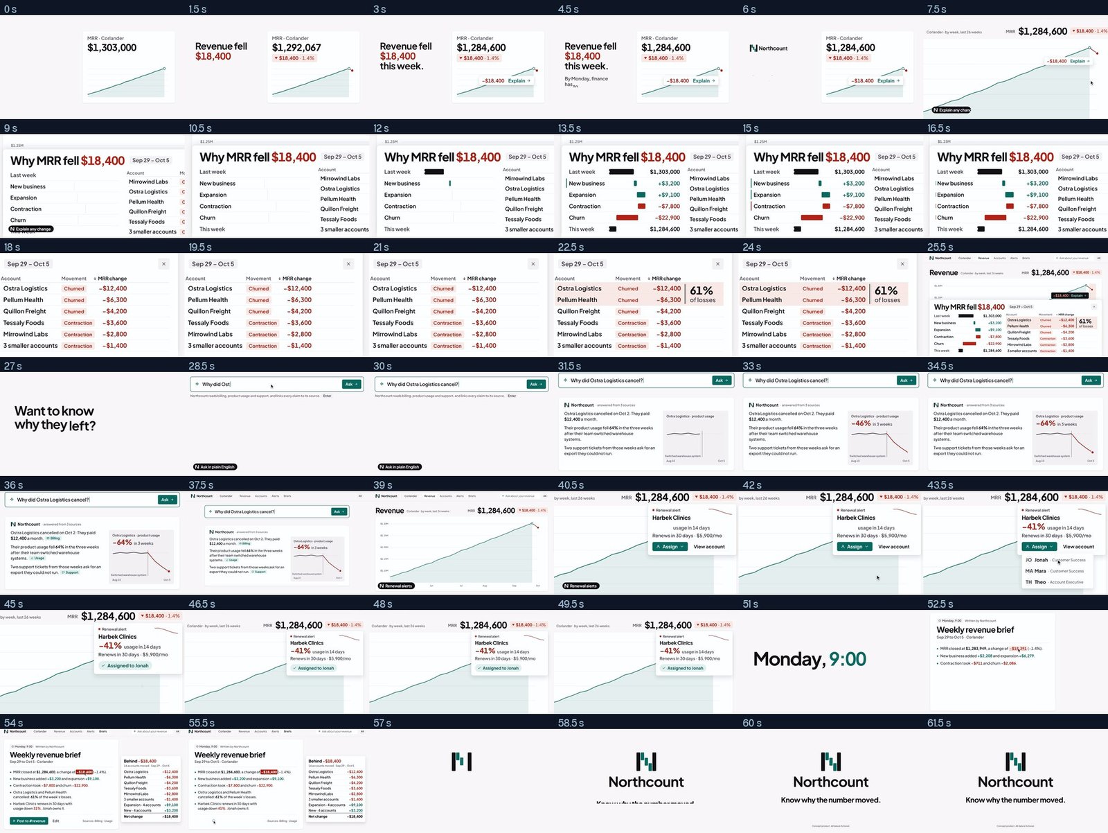 the product film at one frame every 1.5 s